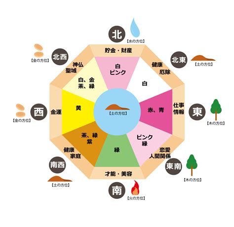 風水 北 色|【Dr.コパ監修】風水における方角と色の関係性。